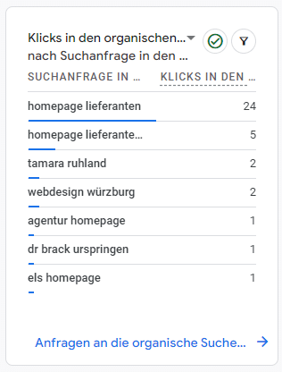 Organische Suchanfragen und ihre Klicks