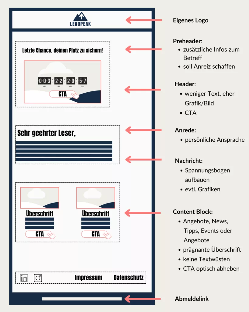 Newsletter Inhalt