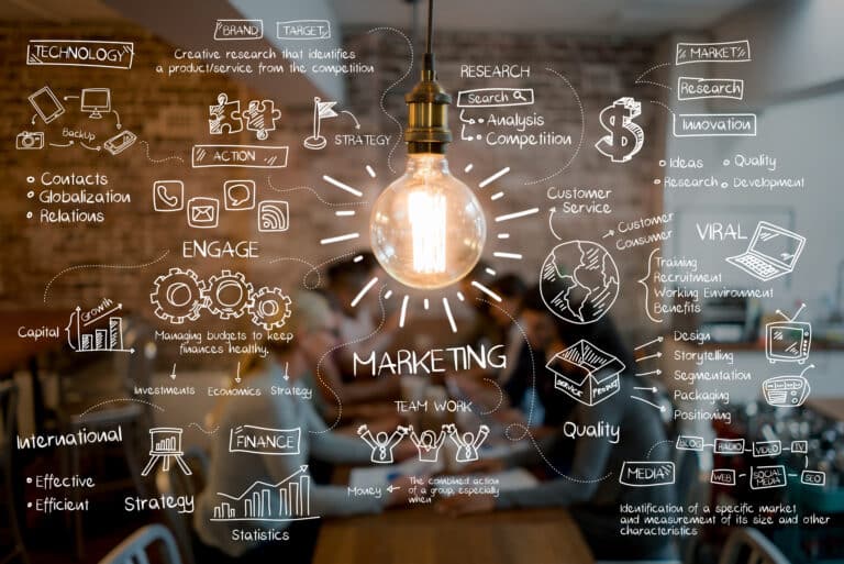 Marketingideen und -strategien